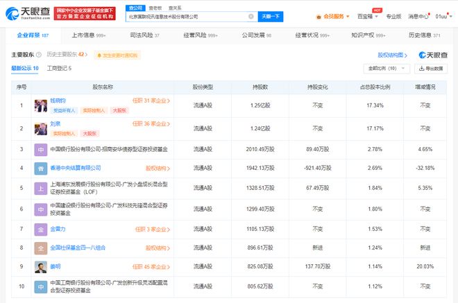 國聯股份增資至7.2億元，增幅達44.85%，加碼數字文化創意軟件開發