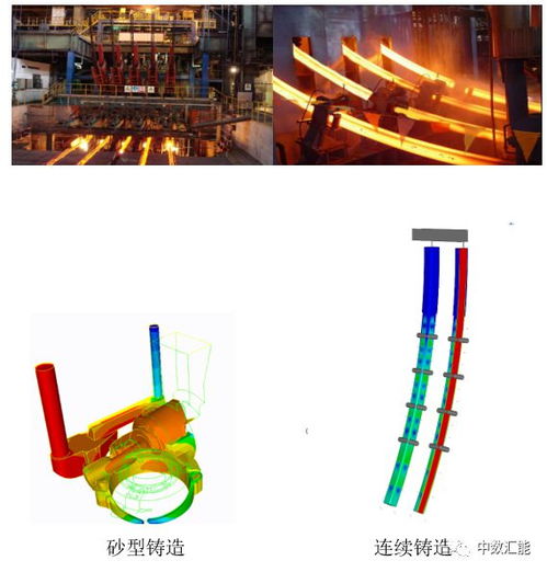 3D數字鑄造仿真軟件TherCast 輕松打造完美鑄件，賦能數字文化創意軟件開發